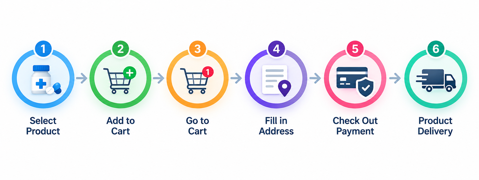 How to order with IVP