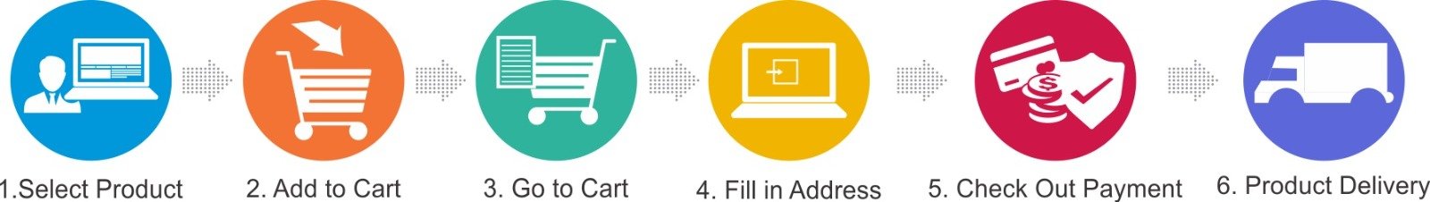 IVP order step icons